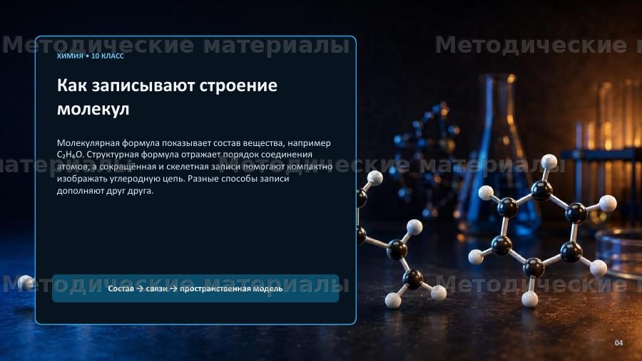 Предмет органической химии. Презентация по химии для 10 класса — слайд 4