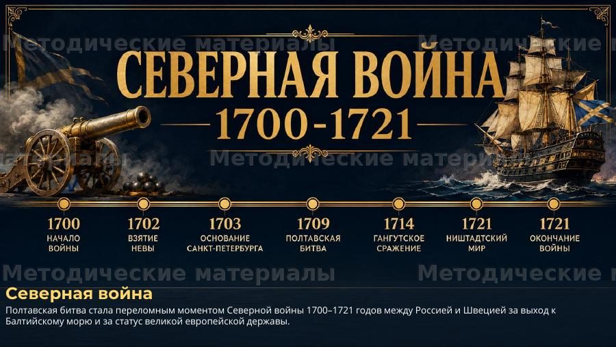 Полтавская битва — День воинской славы России. Презентация по истории — слайд 3