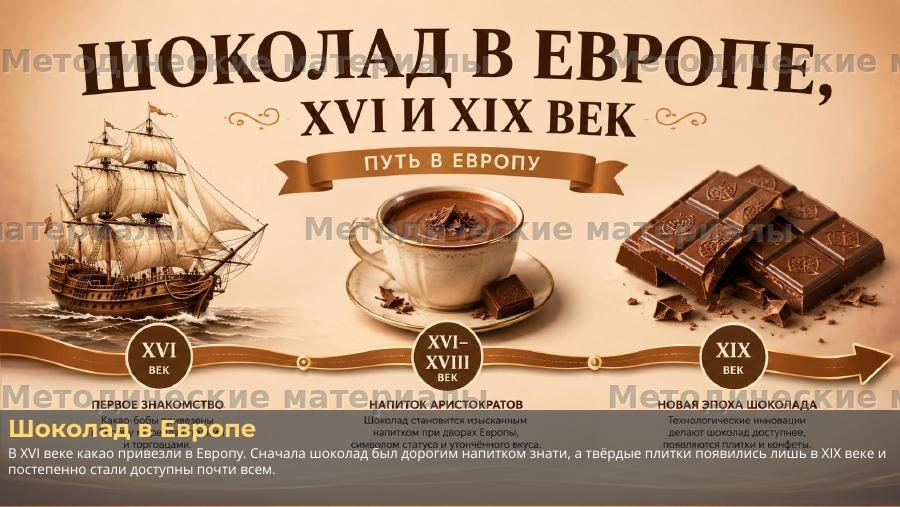 Всемирный день шоколада. Презентация к классному часу — слайд 4